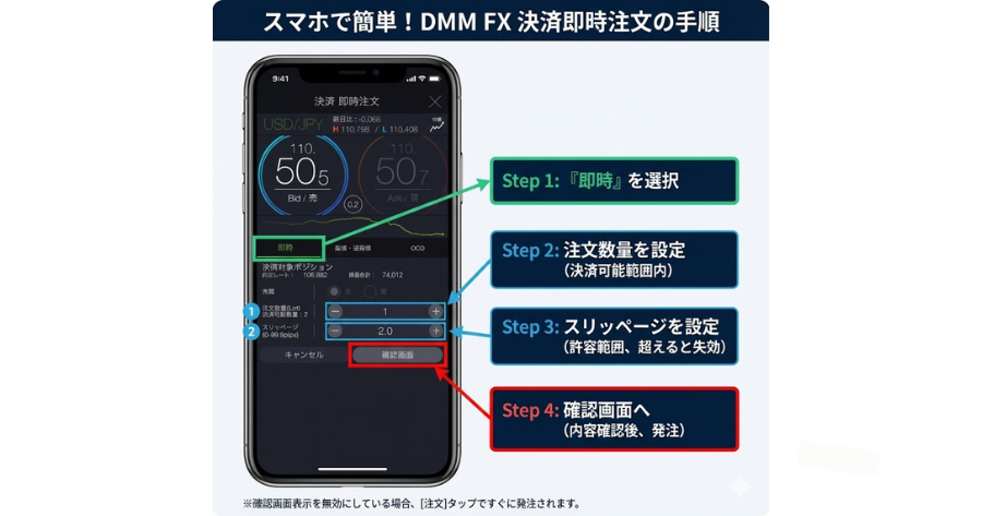 シンプルなDMMFXのスマホ注文画面のインフォグラフィック