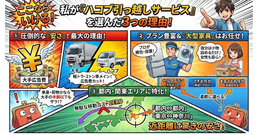  私が「ハコブ引っ越しサービス」を選んだ3つの理由
インフォグラフィック