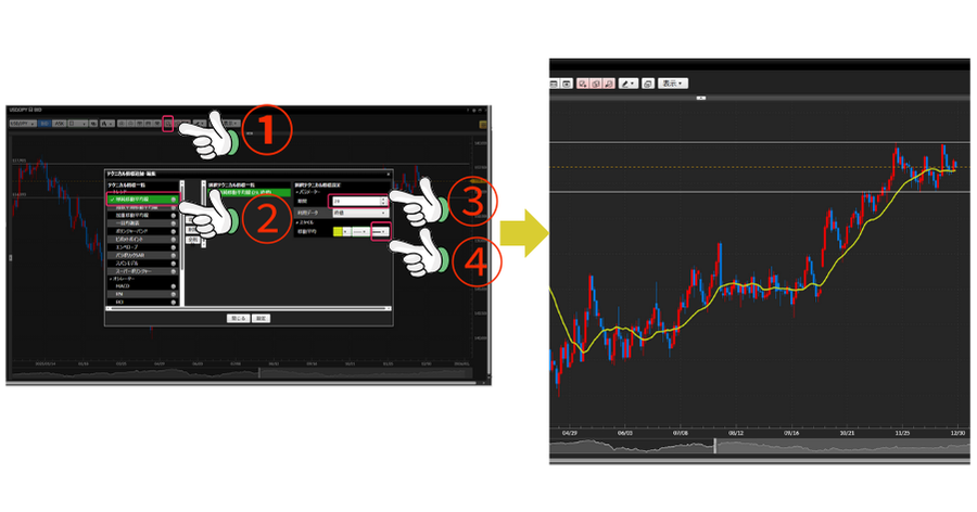 画像挿入指示: PC画面スクショ。移動平均線1本だけが表示された、シンプルで見やすい黒背景のチャート画面