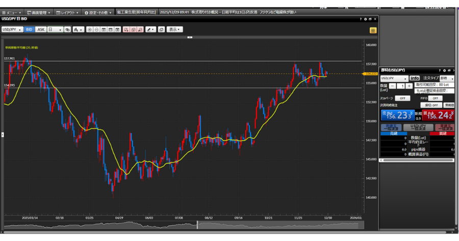 画像挿入指示: PC画面スクショ。画面の左側8割をチャート、右側2割を注文パネルにした完成形のレイアウト