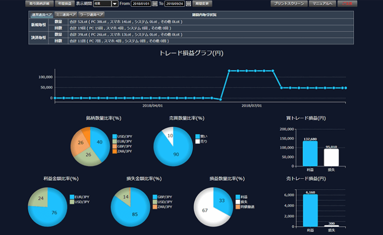 取引通信簿、エクセル管理表を表示し、コックピットのようにトレード環境を整えている様子。