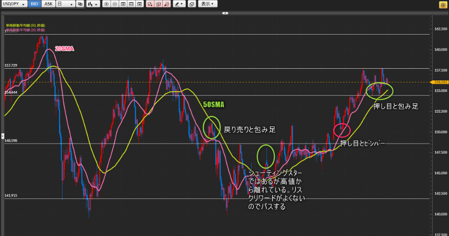 DMM FX PLUS チャート設定 PC画面 おすすめ