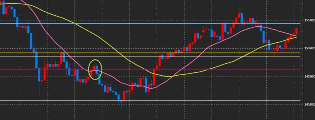 DMM FX PLUS チャート 約定力 検証 PC画面