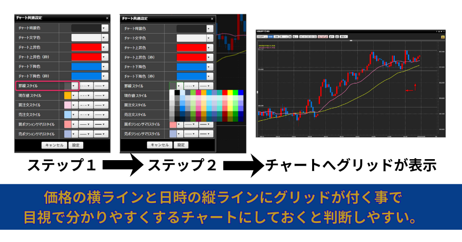 ユーザー提供画像 (image_df62ac.png)。「チャート共通設定」の画面で、「罫線スタイル」の項目を赤枠で囲み、色設定を「白」に変更しようとしている図解。