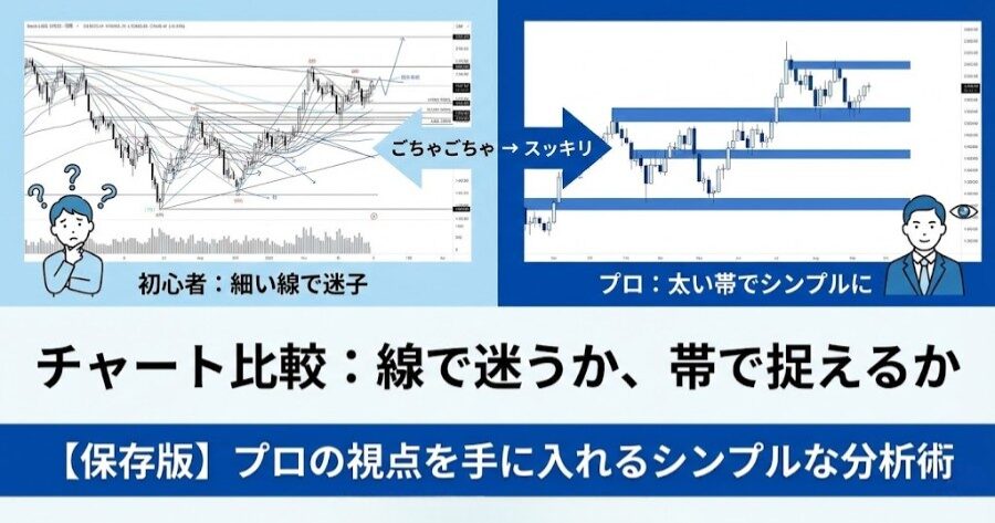 細い線がたくさん引かれてごちゃごちゃした「初心者のチャート」と、太い帯（ゾーン）だけでシンプルに構成された「プロのチャート」の比較画像。