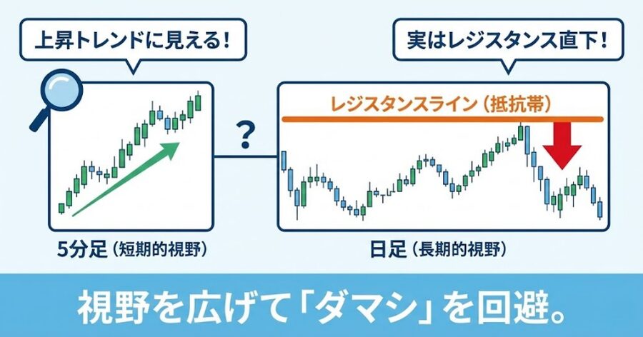 5分足の罠：上位足の崖が見えていない視野狭窄のリスク