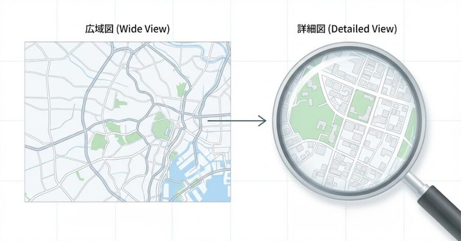 FXの入れ子構造：上位足の中に下位足が含まれるマトリョーシカのイメージ