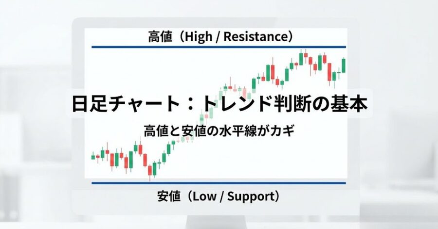 FX環境認識：日足の高値安値に水平線を引いてトレンドを把握する