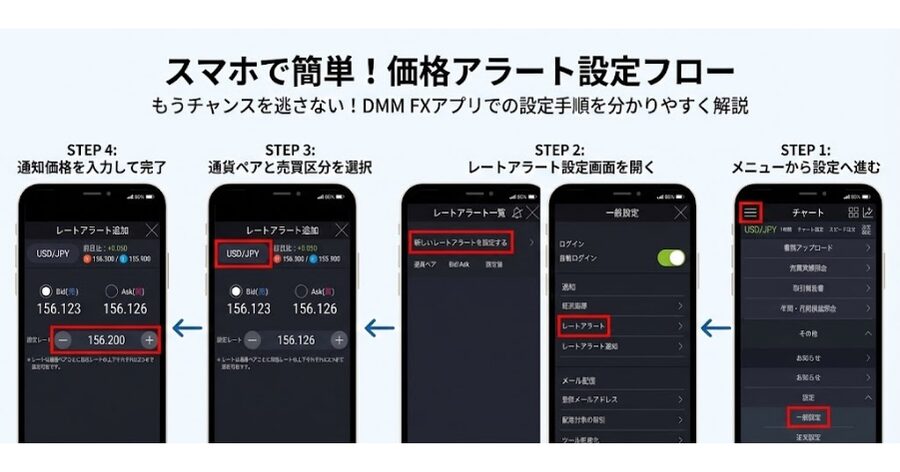 スマホアプリで価格アラートを設定している画面のスクリーンショットFXアプリの価格アラート設定：チャートを見続けずにチャンスを待つ方法