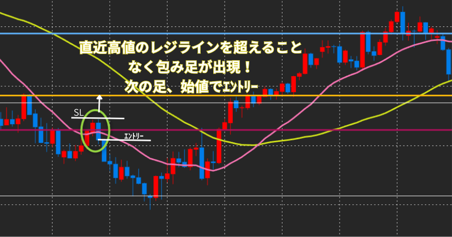 FX 包み足 エントリー手法 損切り位置 チャート設定