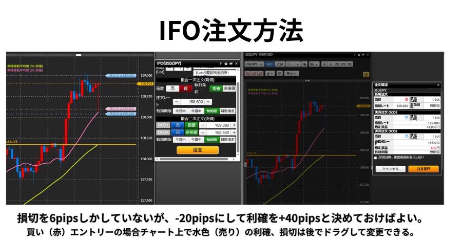 DMM FX PLUSの注文画面。新規注文と同時に決済（損切り・利確）を設定するIFO注文のチェックボックスに印をつけ、リスクを限定する手順のスクリーンショット