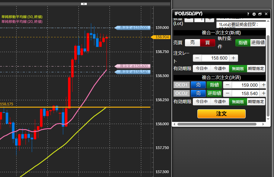 DMM FX PLUSの注文画面で「IFO注文」を選択し、エントリー価格、利食い価格、損切り価格を全て入力して「罠」を仕掛ける設定手順の画像。