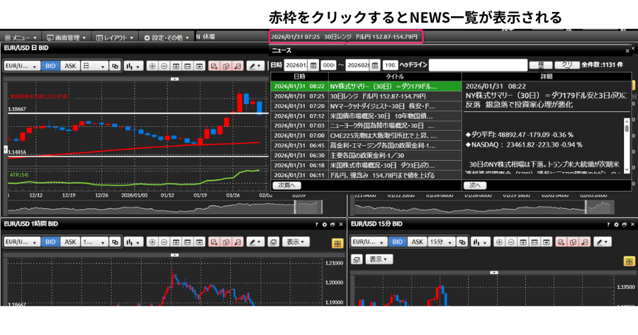 DMM FX PLUS画面。ニュースフィードに「週明けの市場概況」が表示されており、窓開けの要因などのファンダメンタルズ情報が確認できる様子。